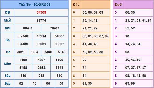 Soi cầu XSMB 11-6-2026