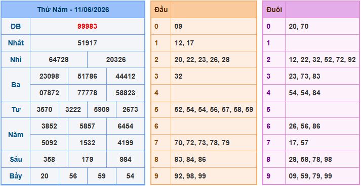 Soi cầu XSMB 12-6-2026