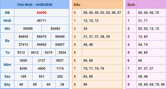 Soi cầu XSMB 15-6-2026