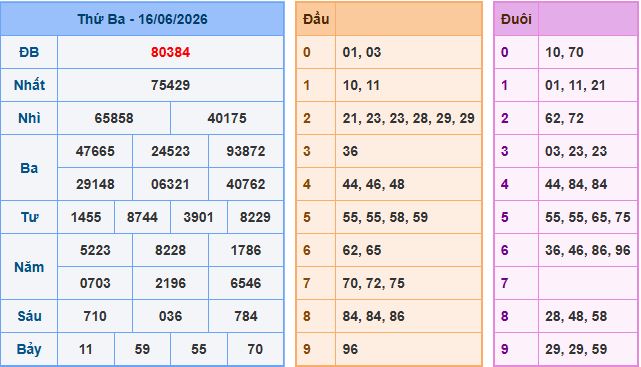 Soi cầu XSMB 17-6-2026
