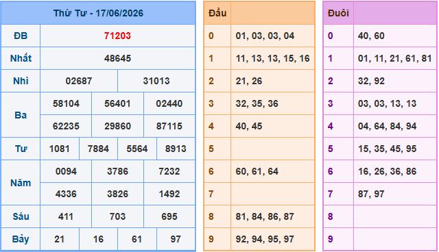 Soi cầu XSMB 18-6-2026
