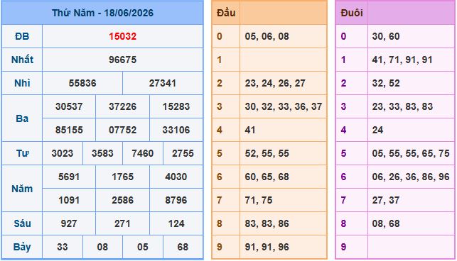 Soi cầu XSMB 19-6-2026