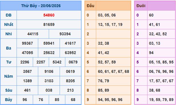 Soi cầu XSMB 21-6-2026