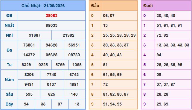 Soi cầu XSMB 22-6-2026