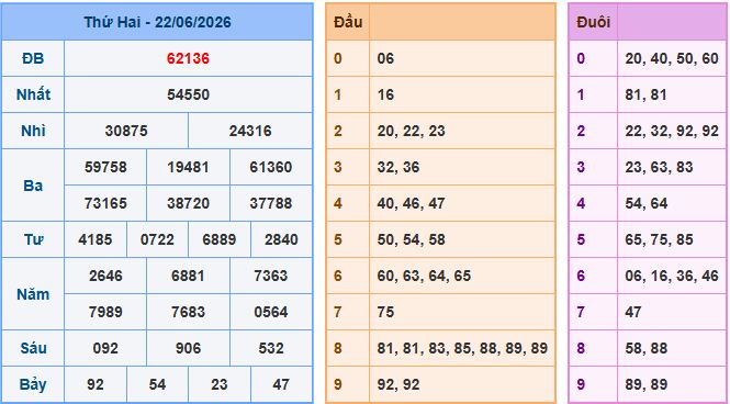 Soi cầu XSMB 23-6-2026
