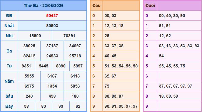 Soi cầu XSMB 24-6-2026