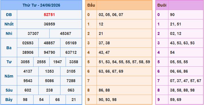 Soi cầu XSMB 25-6-2026