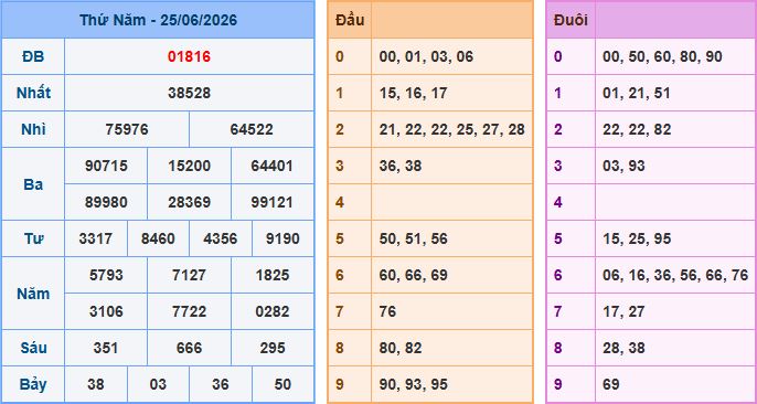 Soi cầu XSMB 26-6-2026