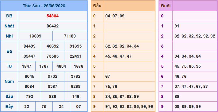 Soi cầu XSMB 27-6-2026