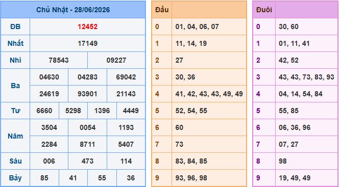 Soi cầu XSMB 29-6-2026