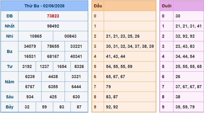 Soi cầu XSMB 3-6-2026