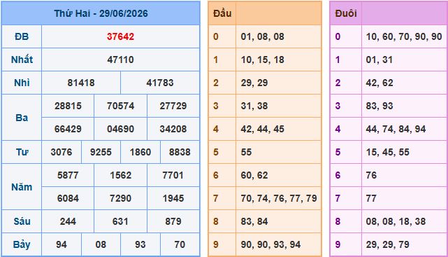 Soi cầu XSMB 30-6-2026