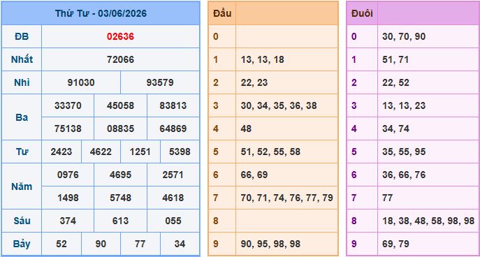 Soi cầu XSMB 4-6-2026