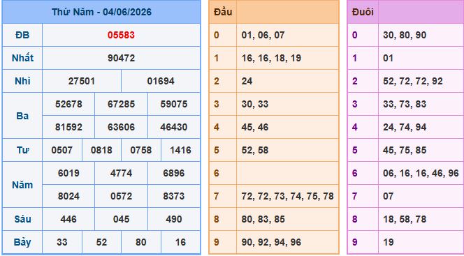 Soi cầu XSMB 5-6-2026
