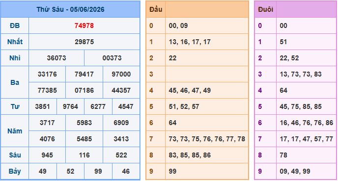 Soi cầu XSMB 6-6-2026