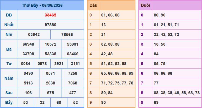 Soi cầu XSMB 7-6-2026