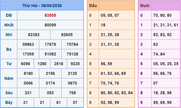 Soi cầu XSMB 9-6-2026
