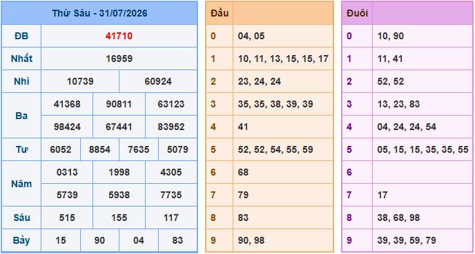 Soi cầu XSMB 1-8-2026