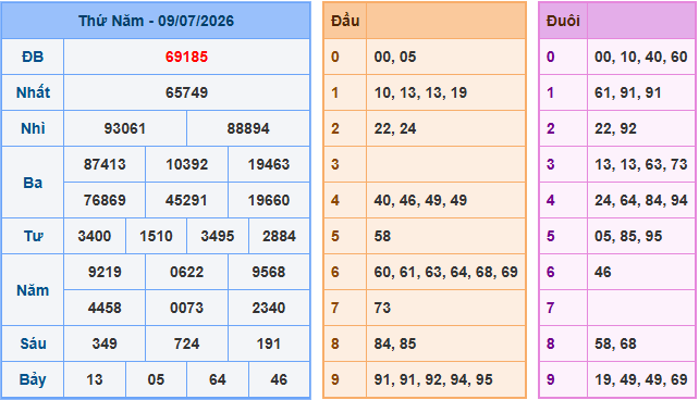 Soi cầu XSMB 10-7-2026