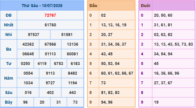 Soi cầu XSMB 11-7-2026