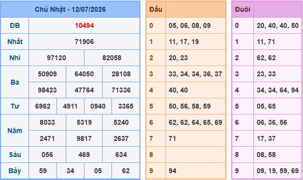 Soi cầu XSMB 13-7-2026