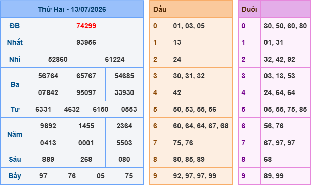 Soi cầu XSMB 14-7-2026