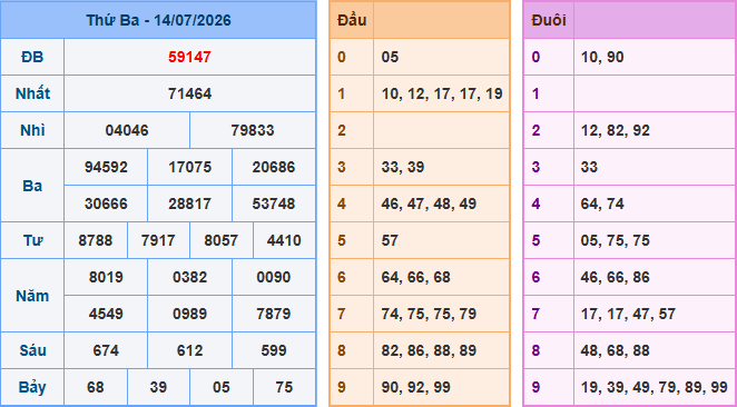 Soi cầu XSMB 15-7-2026