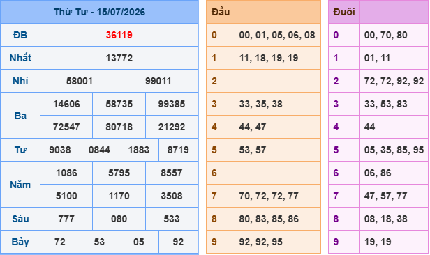 Soi cầu XSMB 16-7-2026