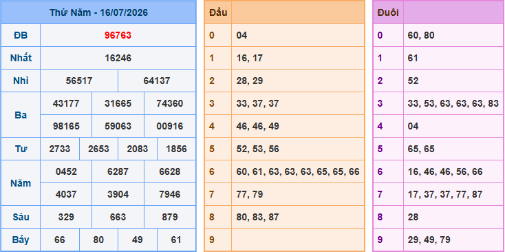 Soi cầu XSMB 17-7-2026
