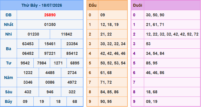 Soi cầu XSMB 19-7-2026