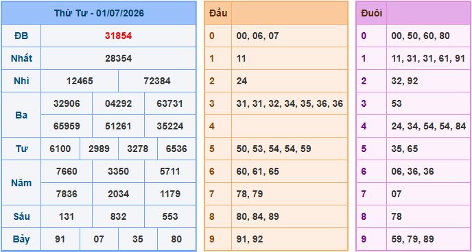 Soi cầu XSMB 2-7-2026