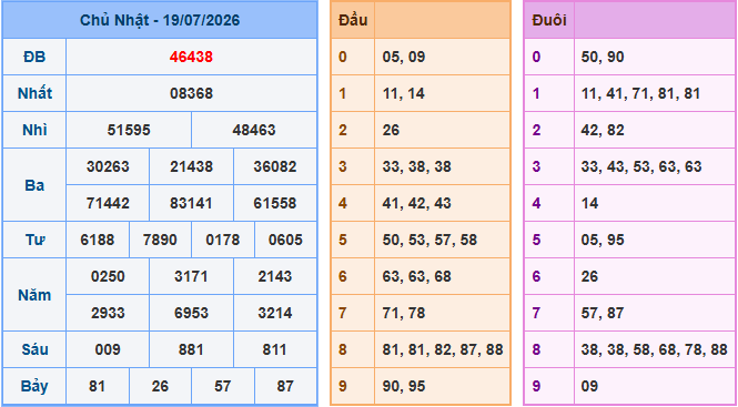Soi cầu XSMB 20-7-2026