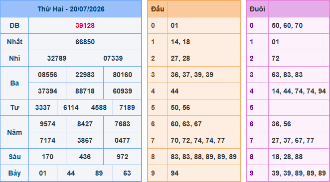 Soi cầu XSMB 21-7-2026