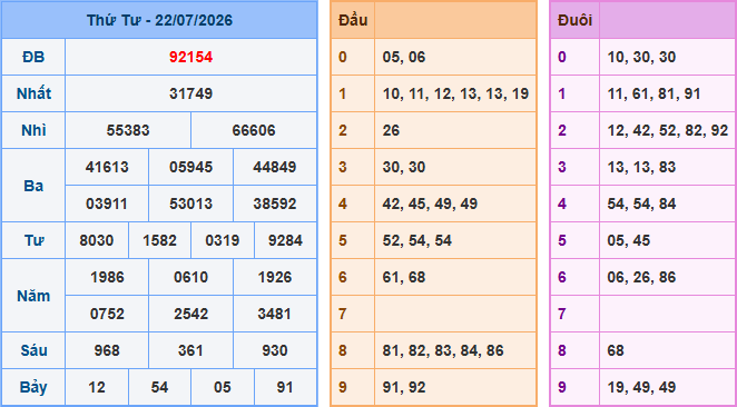 Soi cầu XSMB 23-7-2026