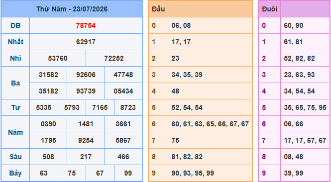 Soi cầu XSMB 24-7-2026