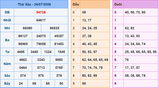 Soi cầu XSMB 25-7-2026