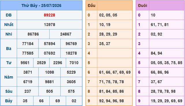 Soi cầu XSMB 26-7-2026