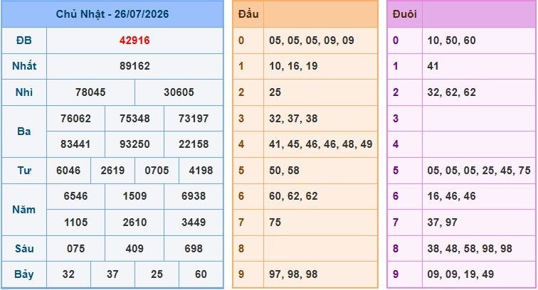 Soi cầu XSMB 27-7-2026