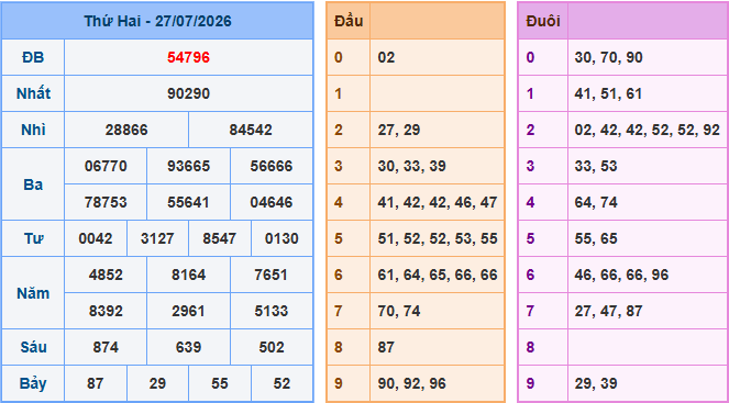 Soi cầu XSMB 28-7-2026
