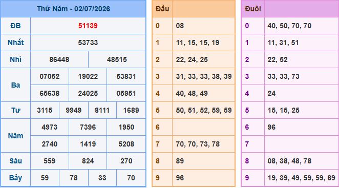 Soi cầu XSMB 3-7-2026
