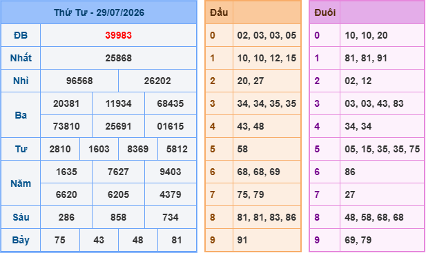 Soi cầu XSMB 30-7-2026
