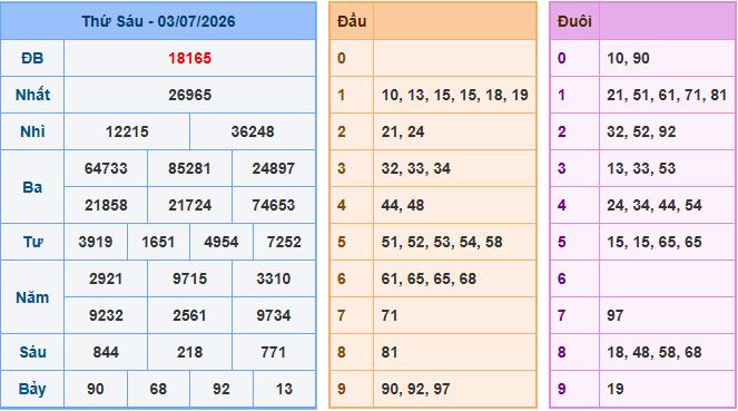 Soi cầu XSMB 4-7-2026