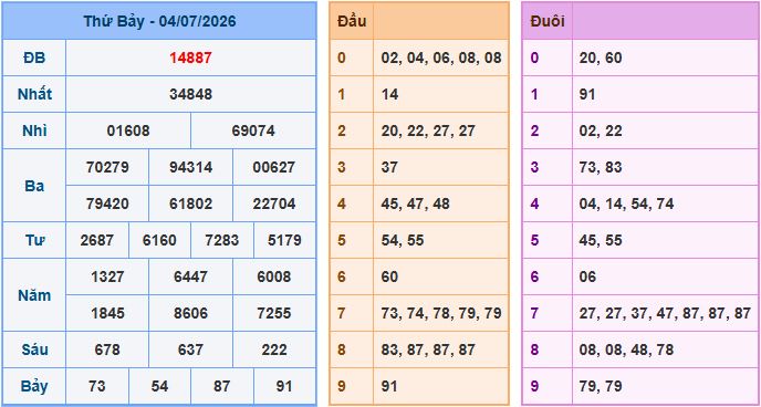 Soi cầu XSMB 5-7-2026