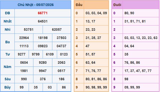 Soi cầu XSMB 6-7-2026