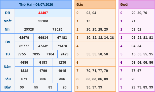 Soi cầu XSMB 7-7-2026