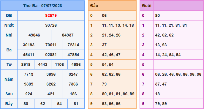 Soi cầu XSMB 8-7-2026