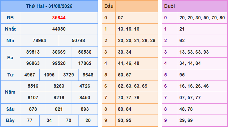 Soi cầu XSMB 1-9-2026