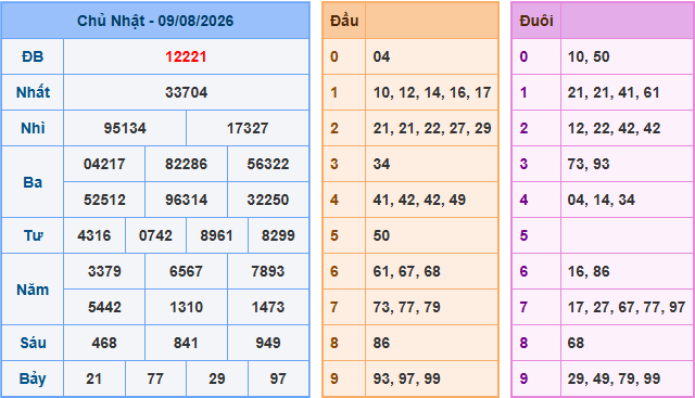Soi cầu XSMB 10-8-2026