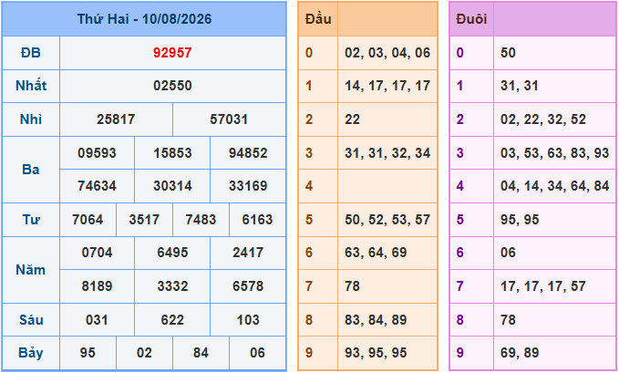 Soi cầu XSMB 11-8-2026