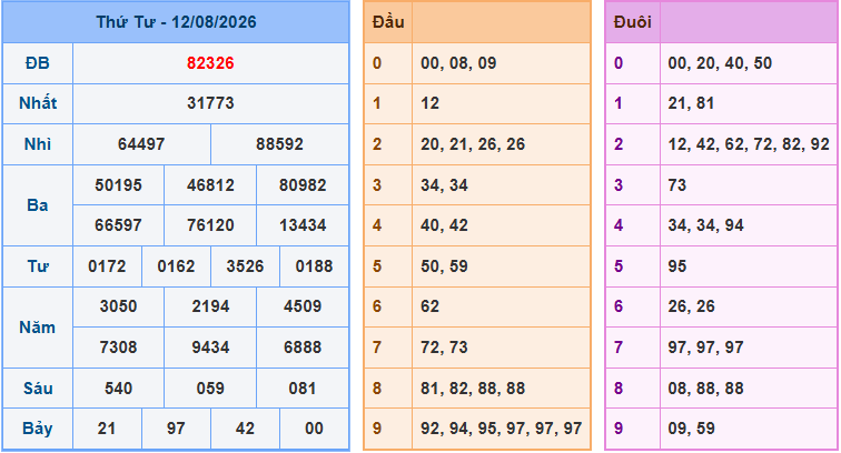 Soi cầu XSMB 13-8-2026